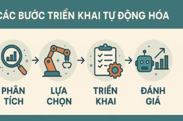 Tự động hoá trong các chương trình khuyến mãi trên nền tảng giải trí số