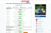 Cách phân tích trận đấu bóng đá chuẩn như chuyên gia