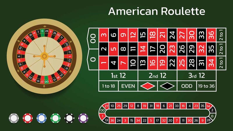 Mẹo Hay Cao Thủ Tối Ưu Lợi Nhuận Từ Roulette XN88