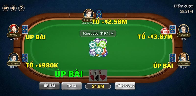 Xây “vốn ốc đảo” – chia vốn thành 5 tầng an toàn