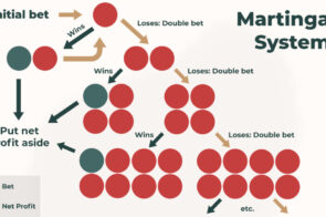 Mẹo Gấp Thếp Trong Roulette – Cách Áp Dụng An Toàn Và Thực Tế