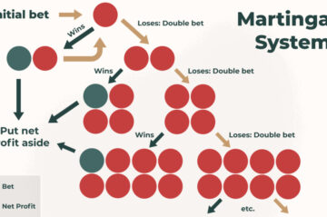 Mẹo Gấp Thếp Trong Roulette – Cách Áp Dụng An Toàn Và Thực Tế